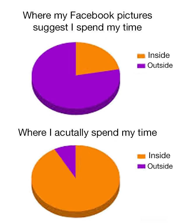 Real Life You Vs. Internet You
