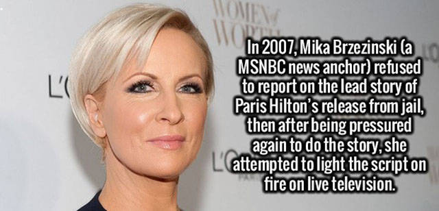 Interesting Facts about Anything and Everything